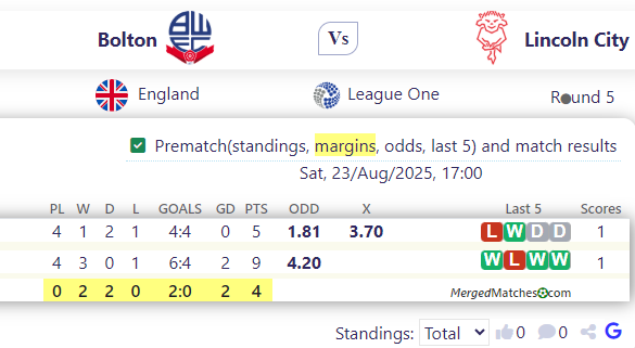 Bolton Vs Lincoln City screenshot