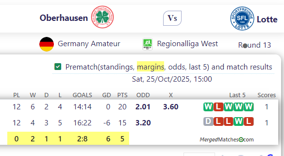 Oberhausen Vs Lotte screenshot