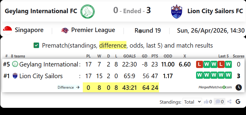 Geylang International FC Vs Lion City Sailors FC screenshot
