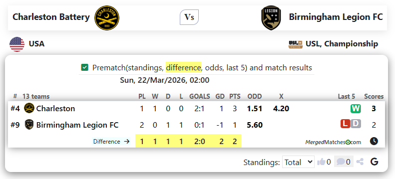 Charleston Battery Vs Birmingham Legion FC screenshot