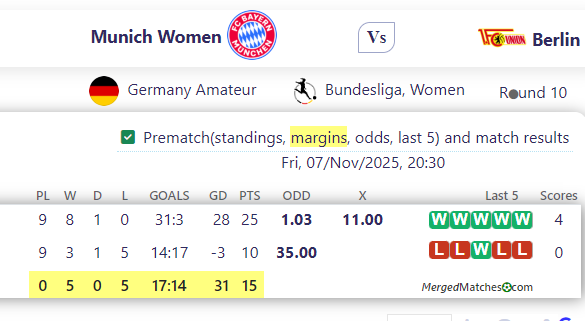Munich Women Vs Berlin screenshot