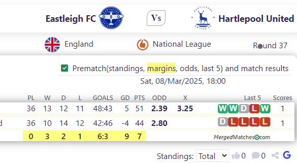 Eastleigh FC Vs Hartlepool United screenshot