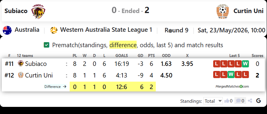 Subiaco AFC Vs Curtin University SC screenshot
