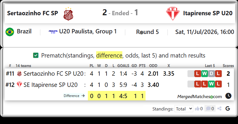 Sertaozinho FC SP U20 Vs SE Itapirense SP U20 screenshot