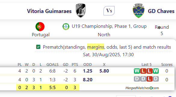 Vitoria Guimaraes Vs GD Chaves screenshot