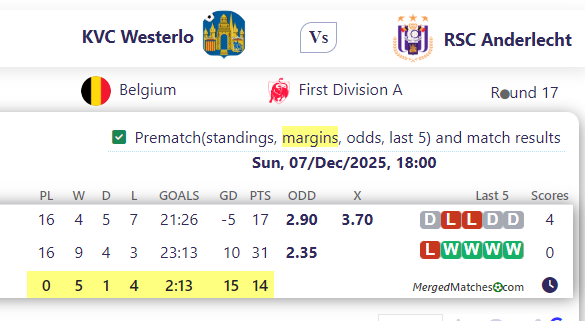 KVC Westerlo Vs RSC Anderlecht screenshot