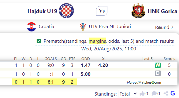 Hajduk U19 Vs HNK Gorica screenshot