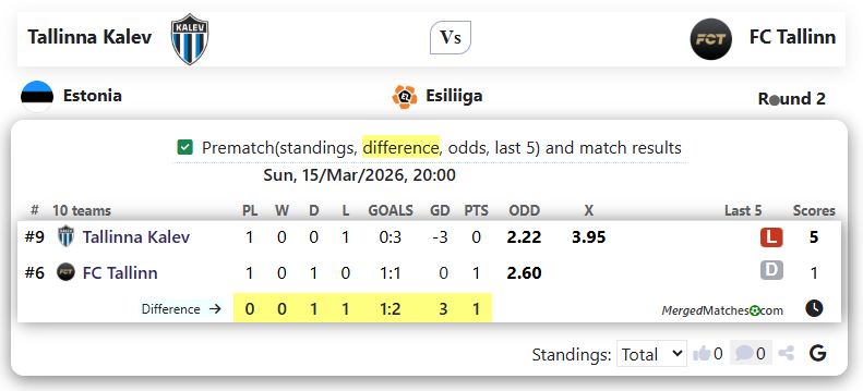 Tallinna Kalev Vs FC Tallinn screenshot