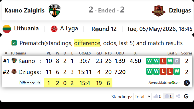 FK Kauno Zalgiris Vs Dziugas screenshot