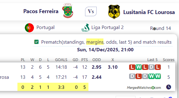 Pacos Ferreira Vs Lusitania FC Lourosa screenshot