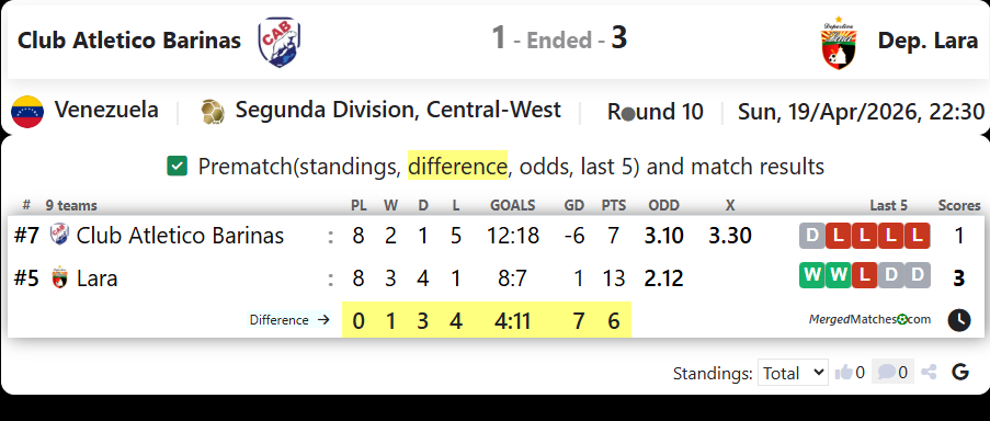 Club Atletico Barinas Vs Dep. Lara screenshot