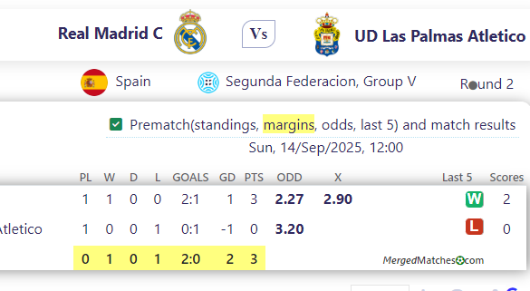 Real Madrid C Vs UD Las Palmas Atletico screenshot