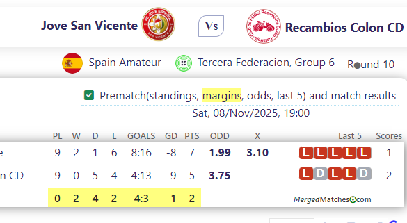 Jove San Vicente Vs Recambios Colon CD screenshot