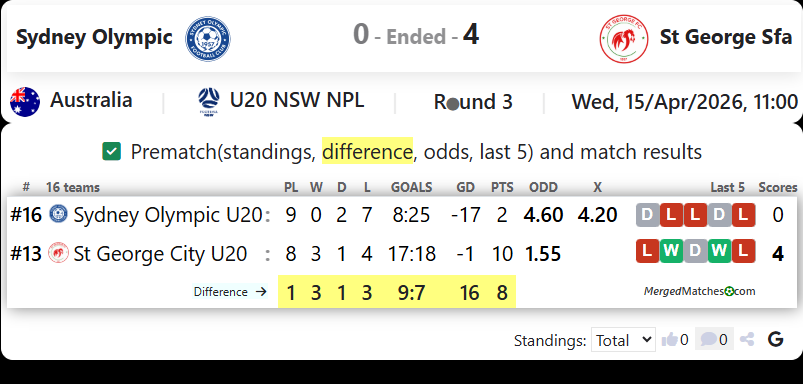 Sydney Olympic Vs St George Sfa screenshot