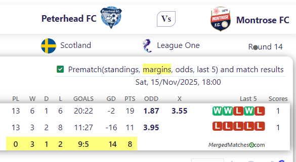 Peterhead FC Vs Montrose FC screenshot