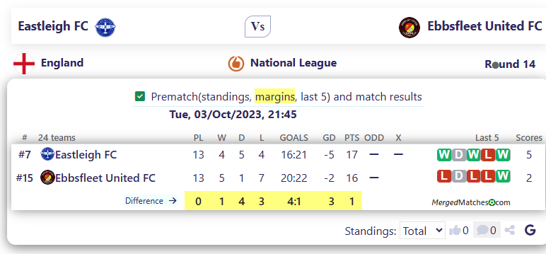 Eastleigh FC Vs Ebbsfleet United FC screenshot