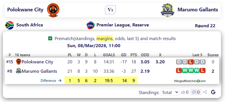 Polokwane City Vs Marumo Gallants screenshot