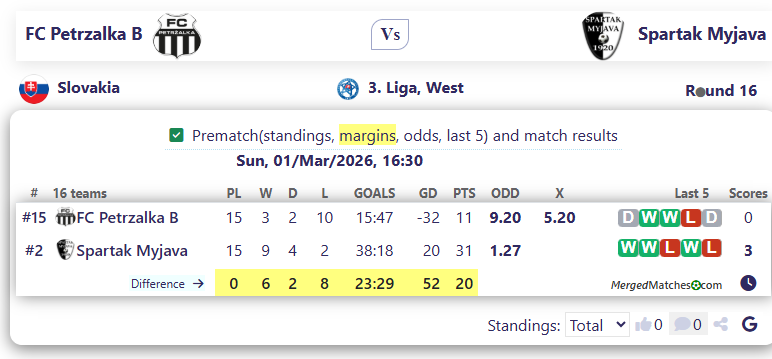 FC Petrzalka B Vs Spartak Myjava screenshot