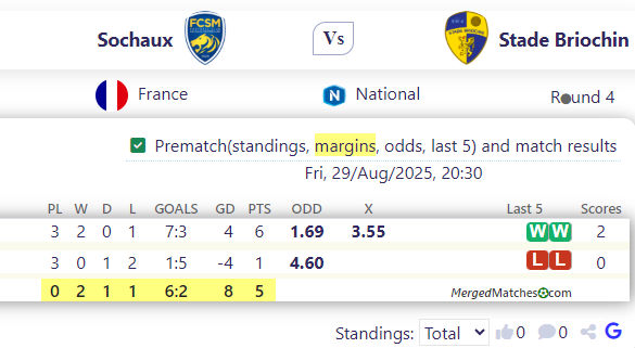 Sochaux Vs Stade Briochin screenshot