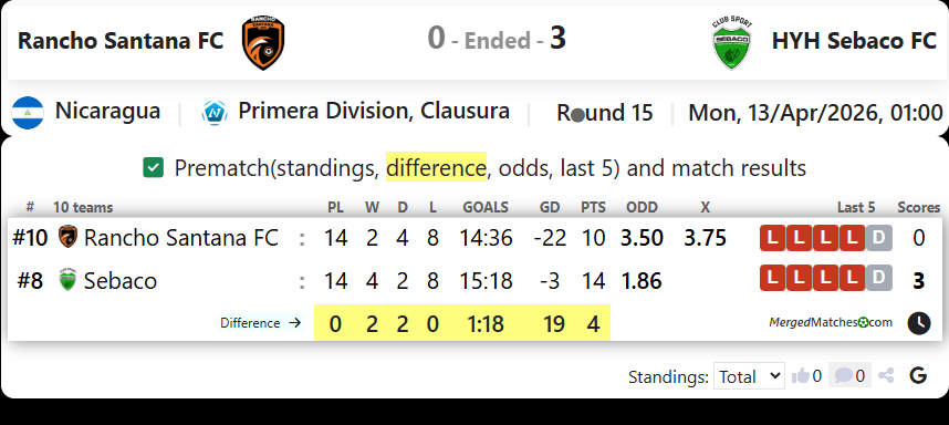 Rancho Santana FC Vs HYH Sebaco FC screenshot