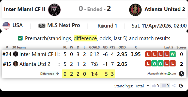 Inter Miami CF II Vs Atlanta United 2 screenshot