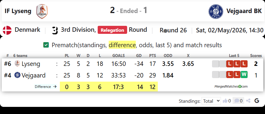 IF Lyseng Vs Vejgaard BK screenshot