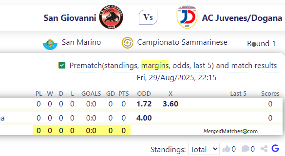 San Giovanni Vs AC Juvenes/Dogana screenshot