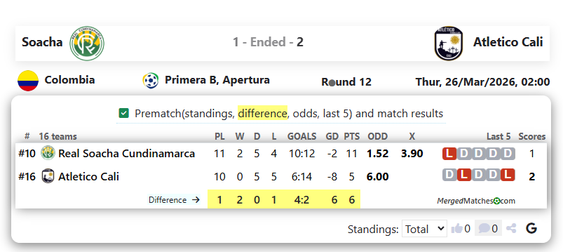 Soacha Vs Atletico Cali screenshot