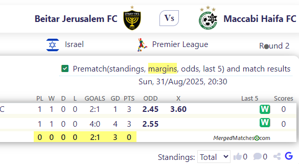 Beitar Jerusalem FC Vs Maccabi Haifa FC screenshot