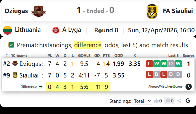 Dziugas Vs FA Siauliai screenshot