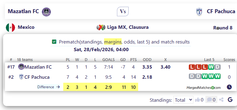 Mazatlan FC Vs CF Pachuca screenshot