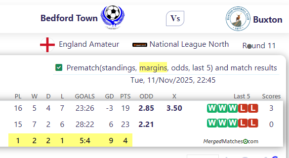 Bedford Town Football Club Vs Buxton FC screenshot