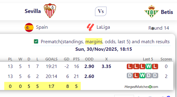 Sevilla Vs Betis screenshot