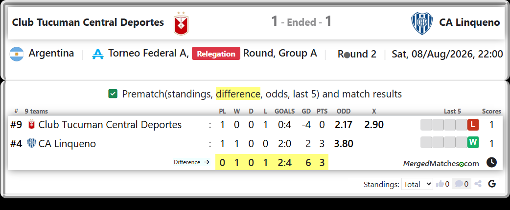 Club Tucuman Central Deportes Vs CA Linqueno screenshot