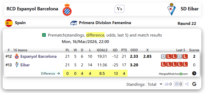 RCD Espanyol Barcelona Vs SD Eibar screenshot