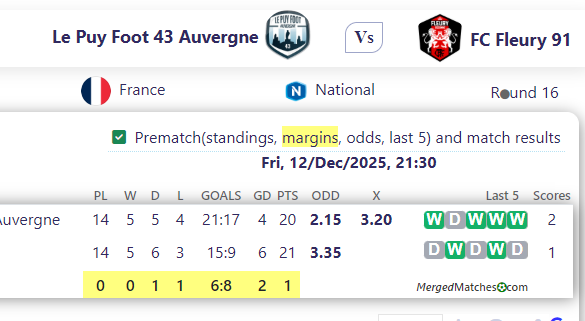 Le Puy Foot 43 Auvergne Vs FC Fleury 91 screenshot