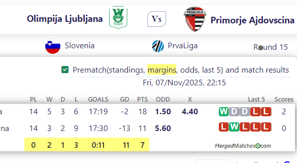 Olimpija Ljubljana Vs Primorje Ajdovscina screenshot