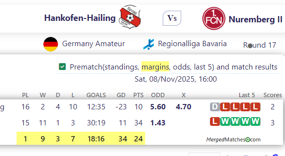 Hankofen-Hailing Vs Nuremberg II screenshot