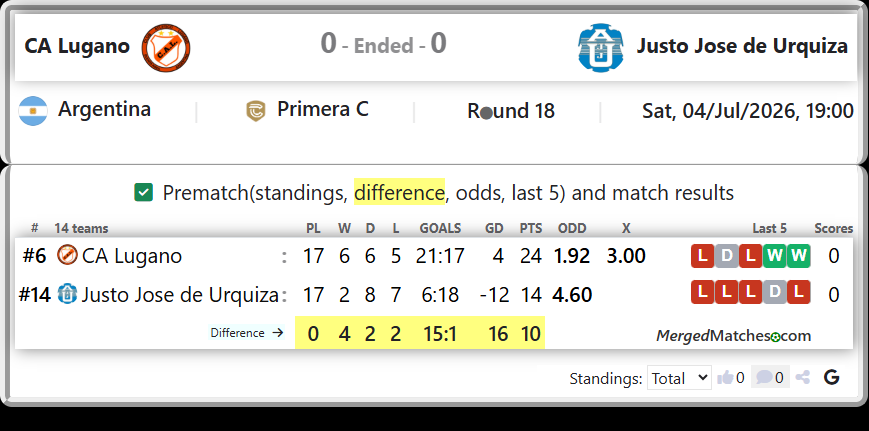 CA Lugano Vs Justo Jose de Urquiza screenshot