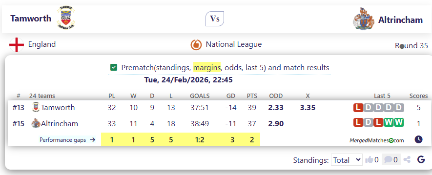 Tamworth Vs Altrincham screenshot