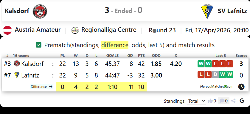 Kalsdorf Vs SV Lafnitz screenshot