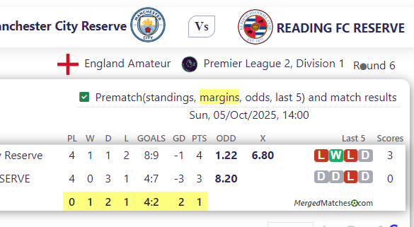 Manchester City Reserve Vs READING FC RESERVE screenshot