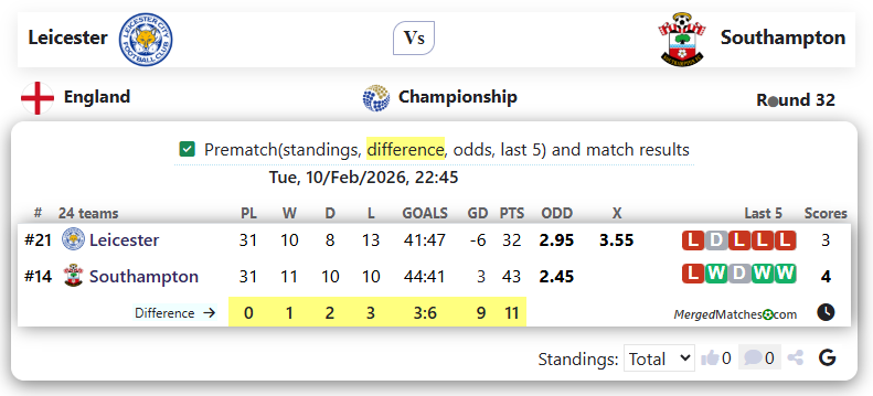 Leicester Vs Southampton screenshot