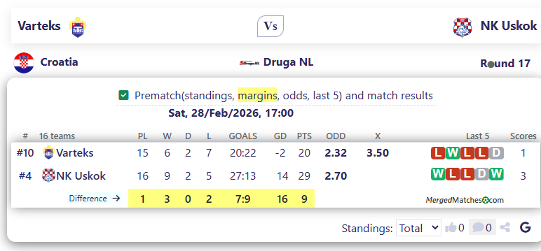 Varteks Vs NK Uskok screenshot