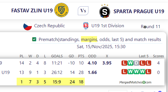 FASTAV ZLIN U19 Vs SPARTA PRAGUE U19 screenshot
