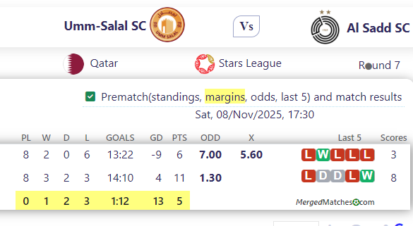 Umm-Salal SC Vs Al Sadd SC screenshot