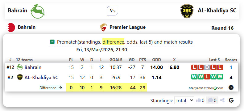 Bahrain Vs AL-Khaldiya SC screenshot