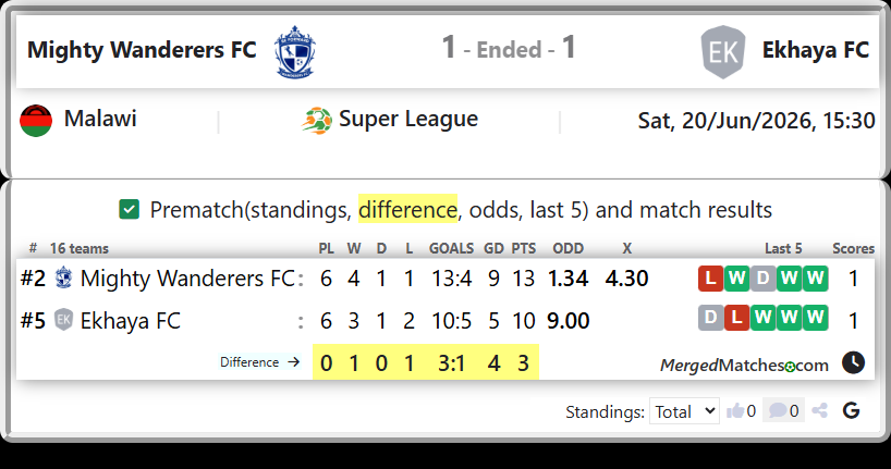 Mighty Wanderers FC Vs Ekhaya FC screenshot