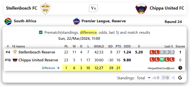 Stellenbosch FC Vs Chippa United FC screenshot