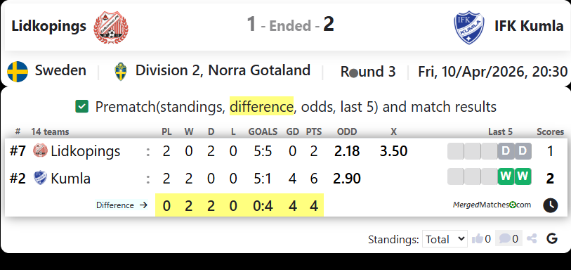 Lidkopings Vs IFK Kumla screenshot
